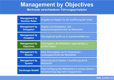 management by results|management by objectives.